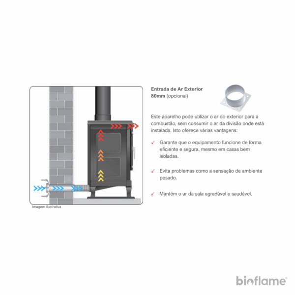 Entrada de ar exterior do Recuperador de Calor a Lenha Canalizável e com Ventilação – Solzaima Hera Eco 60.