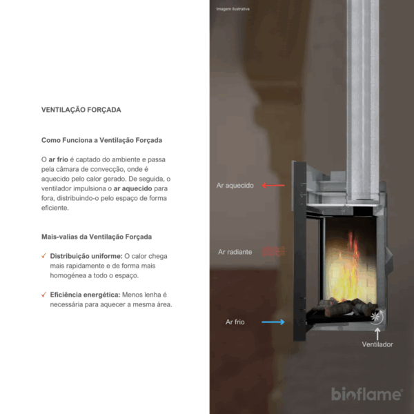 Recuperador de Calor a Lenha - Solzaima Rialto Eco 80 com ventilação para melhor distribuição do calor.