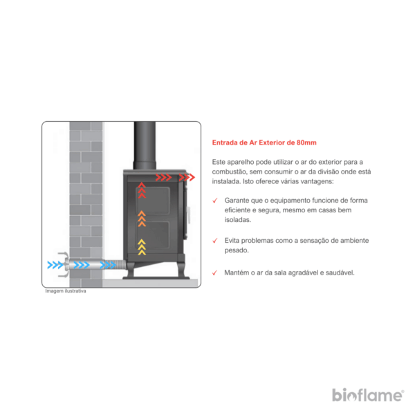 Salamandra a Lenha com Ventilação - Solzaima Back Box Eco