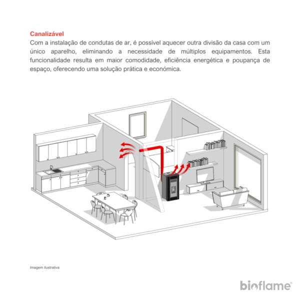 Desenho mostrando a possibilidade de canalizar o ar da Salamandra a Pellets Canalizável – Artel Cayenne 12 AC.