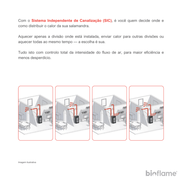 Sistema de canalização independente da Salamandra a Pellets Canalizável - Biobronpi Adry