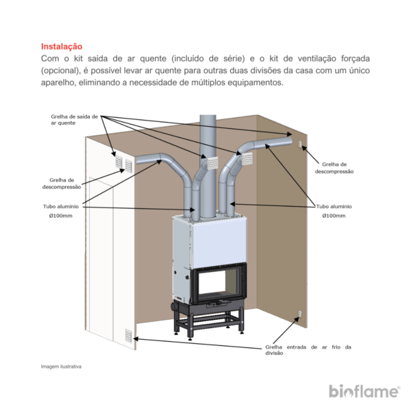 O Recuperador de Calor a Lenha Canalizável Dupla Face – Solzaima Trevi Eco 850 PH permite canalização de ar quente para outras divisões.