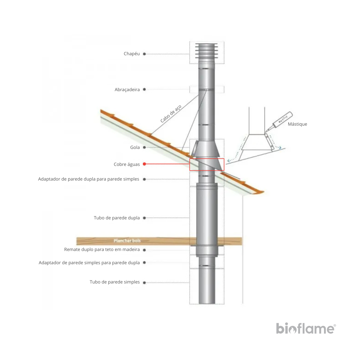 Cobre Águas em Inox para Chaminé Plano 0º – Vitor Monteiro