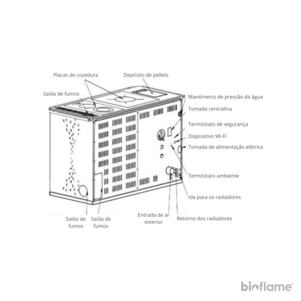 Desenho técnico da parte traseira do Fogão a Lenha e Pellets para Aquecimento Central - Teba Therm TPW-23 com todas as ligações visíveis.
