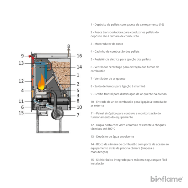 Recuperador de Calor Para Aquecimento Central a Pellets – EdilKamin Idropellbox