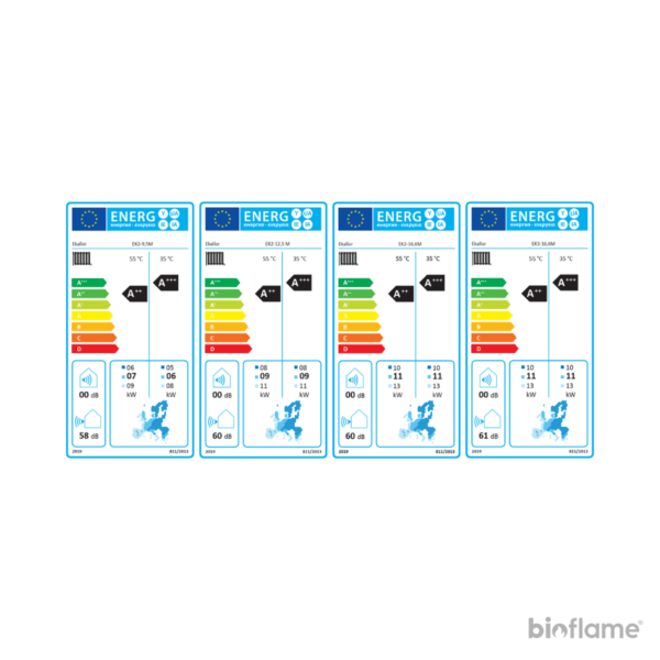 Bomba de Calor para Aquecimento Central - Ekallor Monobloco Inverter R32