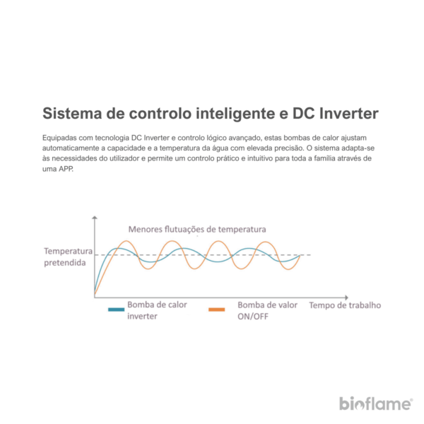 Bomba de Calor para Aquecimento Central - Tek Energies Monobloco MH 6-9-16